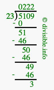 5109 divided by 23 using long division