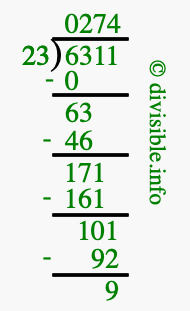 6311 divided by 23 using long division