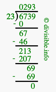 6739 divided by 23 using long division