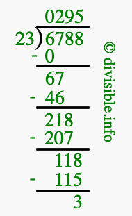 6788 divided by 23 using long division