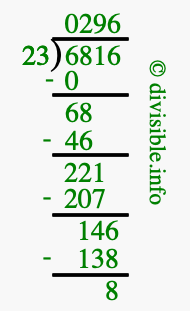 6816 divided by 23 using long division