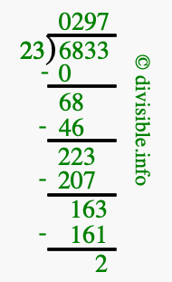 6833 divided by 23 using long division