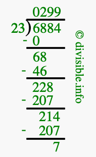 6884 divided by 23 using long division