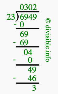 6949 divided by 23 using long division