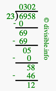 6958 divided by 23 using long division