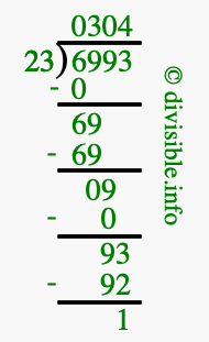 6993 divided by 23 using long division