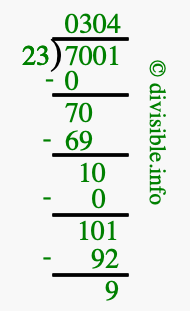 7001 divided by 23 using long division