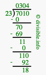7010 divided by 23 using long division