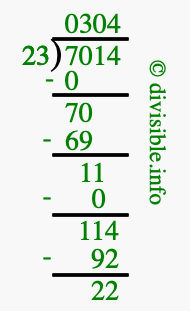 7014 divided by 23 using long division