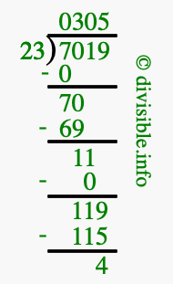 7019 divided by 23 using long division