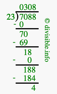 7088 divided by 23 using long division
