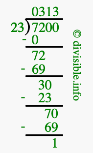 7200 divided by 23 using long division