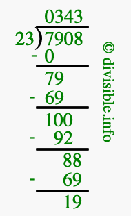 7908 divided by 23 using long division