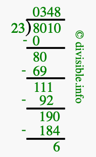 8010 divided by 23 using long division