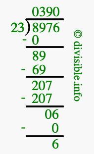 8976 divided by 23 using long division