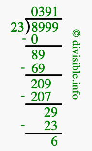 8999 divided by 23 using long division