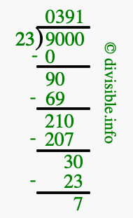 9000 divided by 23 using long division