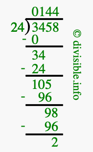 3458 divided by 24 using long division