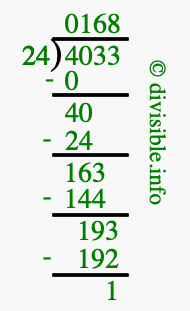 4033 divided by 24 using long division