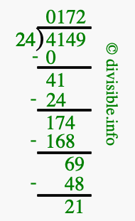 4149 divided by 24 using long division