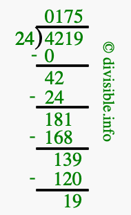 4219 divided by 24 using long division