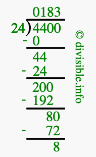 4400 divided by 24 using long division