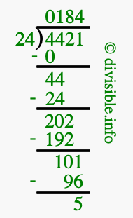 4421 divided by 24 using long division