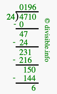 4710 divided by 24 using long division