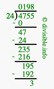 4755 divided by 24 using long division