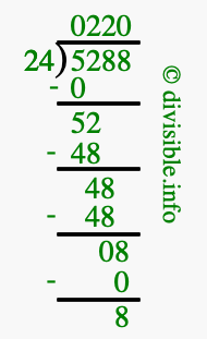 5288 divided by 24 using long division
