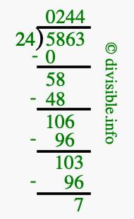 5863 divided by 24 using long division