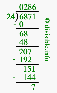 6871 divided by 24 using long division