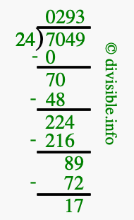 7049 divided by 24 using long division