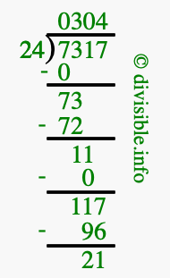7317 divided by 24 using long division