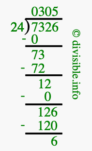 7326 divided by 24 using long division