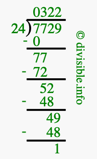 7729 divided by 24 using long division