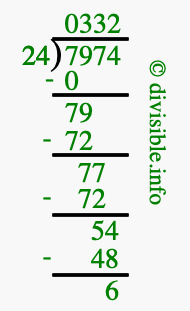 7974 divided by 24 using long division