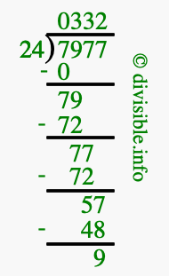 7977 divided by 24 using long division