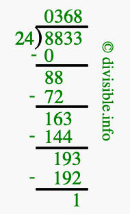 8833 divided by 24 using long division