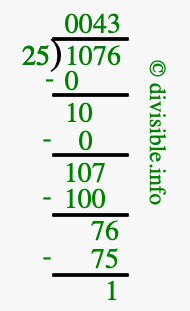 1076 divided by 25 using long division