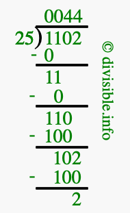 1102 divided by 25 using long division