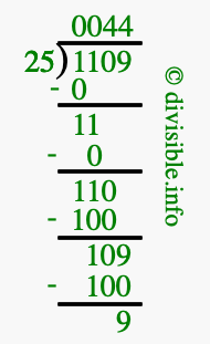 1109 divided by 25 using long division