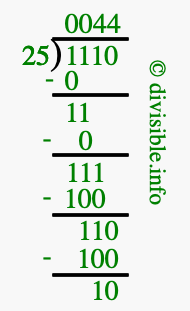 1110 divided by 25 using long division