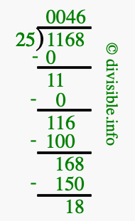 1168 divided by 25 using long division