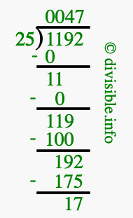 1192 divided by 25 using long division