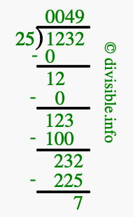 1232 divided by 25 using long division