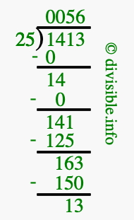 1413 divided by 25 using long division