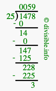 1478 divided by 25 using long division