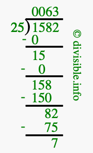 1582 divided by 25 using long division