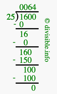 1600 divided by 25 using long division